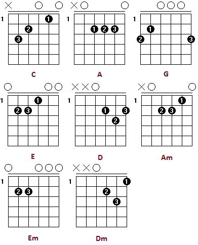 Image result for Program Gitara