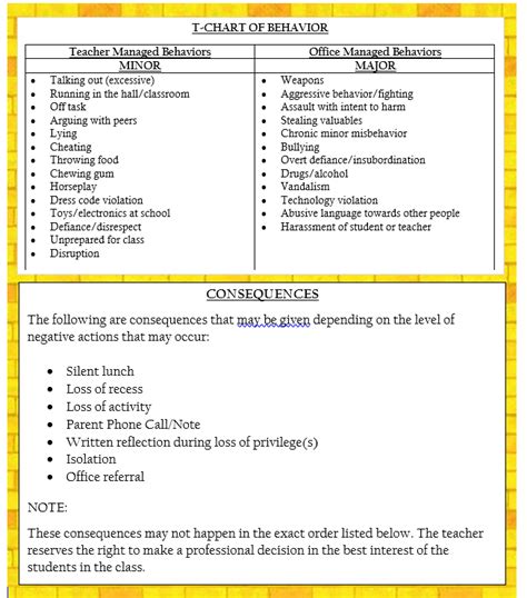 Behavior Matrix Examples 的图像结果