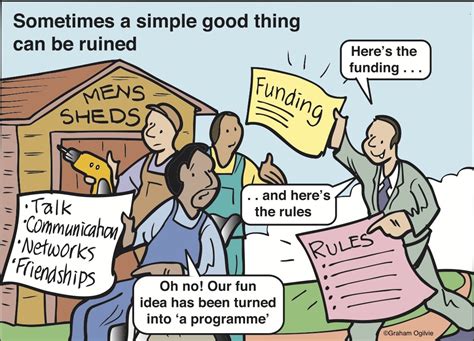 Image result for ABCD Model of Development vs Need-Based Development