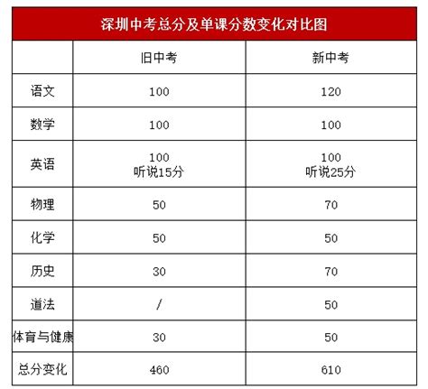 考研各科满分及及格线（考研各科分值各是多少）