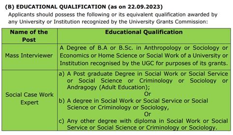 TNPSC-Tamil Nadu Public Health Subordinate Service & Tamil Nadu jail ...