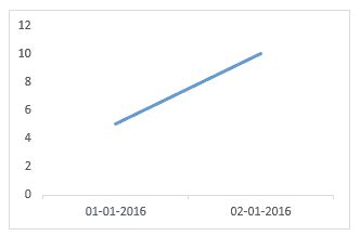 Image result for Step Function Excel