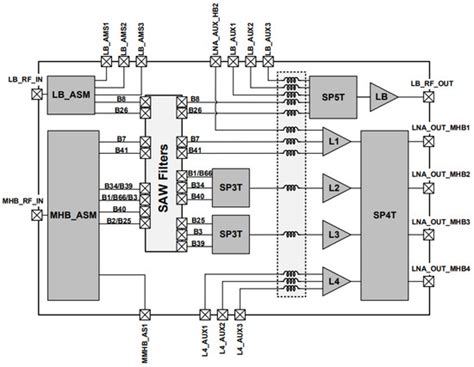 A Low-Band Multi-Gain LNA Design for Diversity Receive Module with 1.2 ...