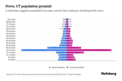 Provo Utah Elevation