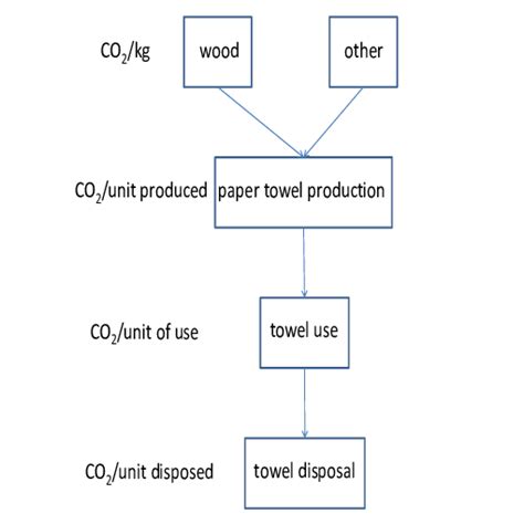 Process Flow Model Example 的图像结果