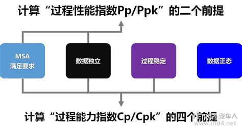 【计算机组成原理】浮点数运算及其流水线_提高并行性的两个渠道是水平并行性和竖直并行性-CSDN博客