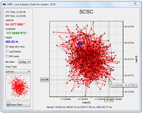 Image result for Chart Navigation Using USPS