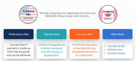 Trade Finance 的图像结果