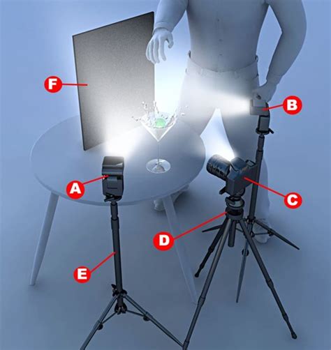 Image result for Off Camera Flash Tutorial