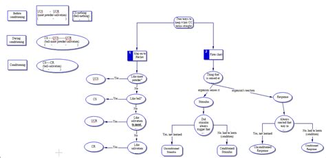 Behaviorism 的图像结果