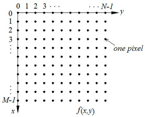 Research on the Rolling Process of SMA-13 Asphalt Surface Layer for ...