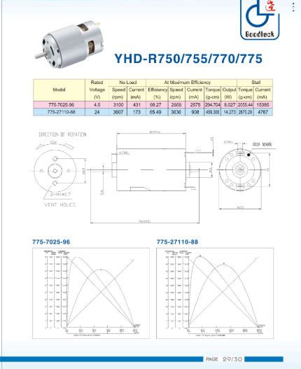 Testing 775 Motor 的图像结果
