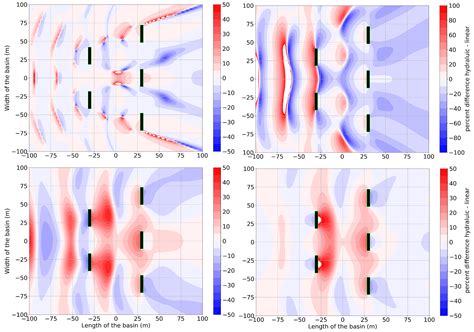 Analyzing the Near-Field Effects and the Power Production of an Array ...