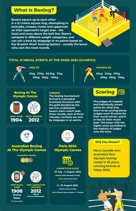Boxing Olympics 的图像结果