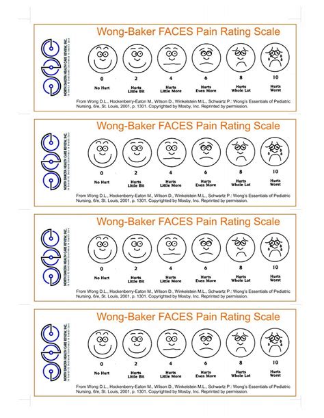 Faces Pain Scale