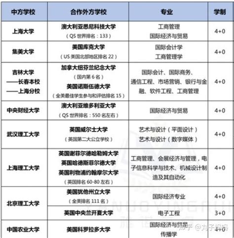 2023中国合作办学大学排名榜一览表_托福_新东方在线