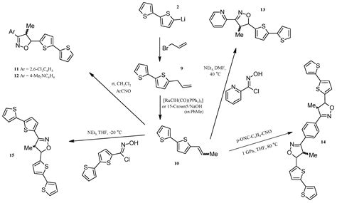 Multifaceted Strategy for the Synthesis of Diverse 2,2'-Bithiophene ...