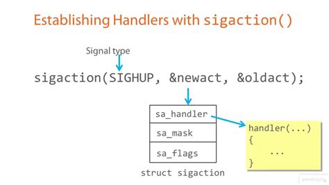 Linux System Call Programming 的图像结果