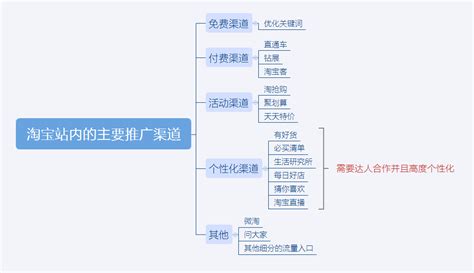 淘宝网店推广方案_淘宝网店如何推广 - 知乎