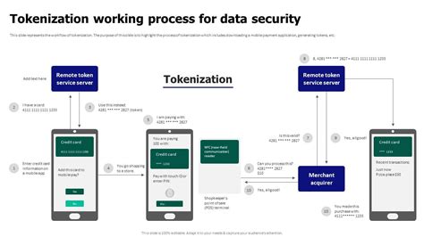 Image result for Tokenization Workflow Process