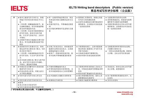 2016年雅思考试评分标准集合及示例和解析_上海新航道