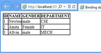 Image result for Binding Data into GridView Using MVC