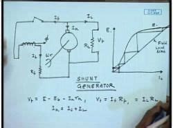 DC Shunt Generators - Electrical Machines - Electrical Engineering (EE)