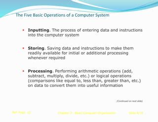 How Is Data Put into a Computer 的图像结果