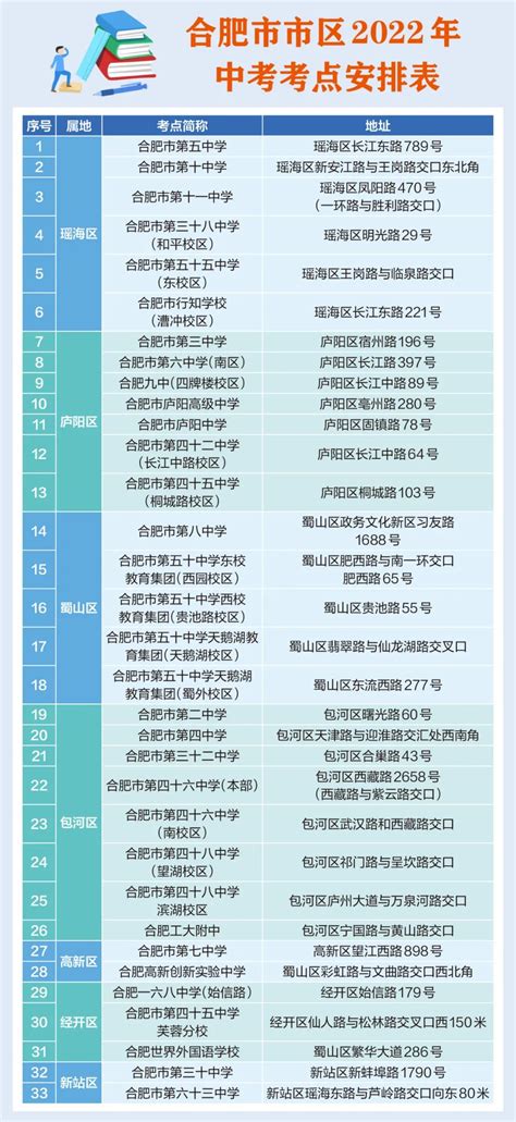 2019年安徽合肥中考各高中学校录取分数线-中考-考试吧