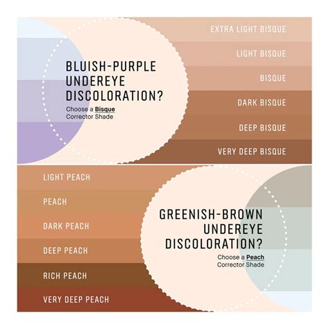 Skin Corrector Stick • Deep Peach