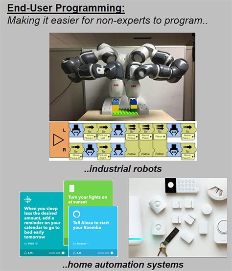 Image result for End-User Development