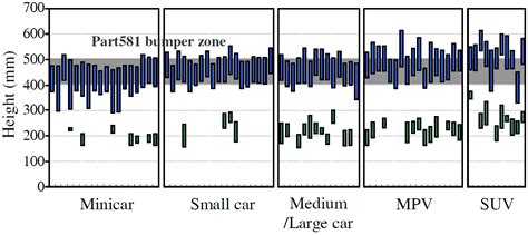 Study of a Steel’s Energy Absorption System for Heavy Quadricycles and ...