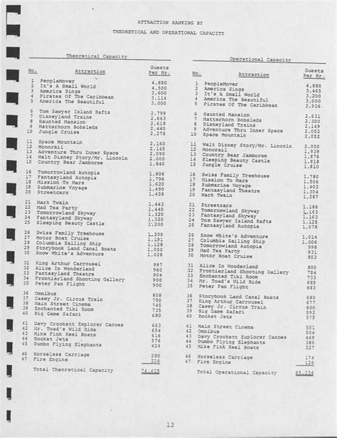 Disneyland documentation from 1979 confirms that the PeopleMover was the GOAT. Theoretical ...