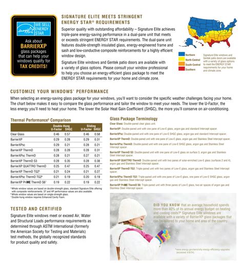 Gentek Building Products, Inc., Catalogs, Signature Elite Window ...