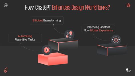 Chatgpt Create Website 的图像结果