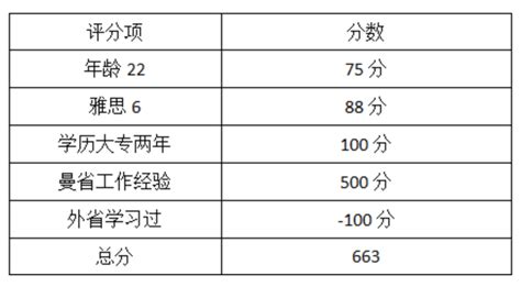 24 fall申请必看的曼大list名单，它认可的中国院校有哪些呢？ - 知乎