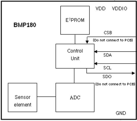Image result for Barometric Pressure Sensor Project