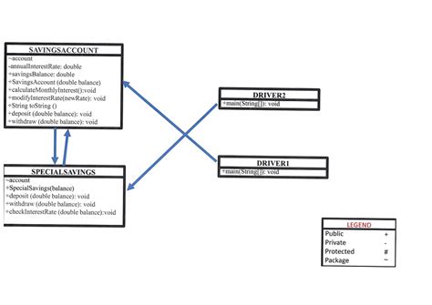 Programming Using Java 的图像结果