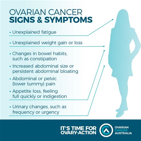 Ovarian Cancer Symptoms Pattern