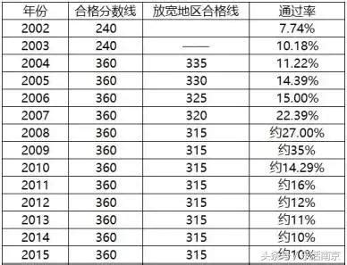 2017年南京市平均工资_2018年南京平均工资 - 随意云