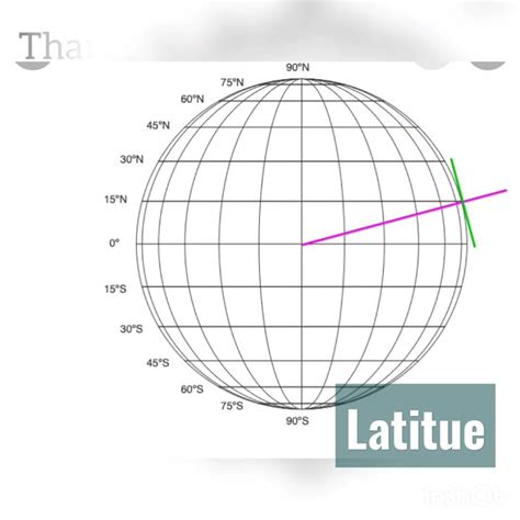 Parallel Latitude 的图像结果