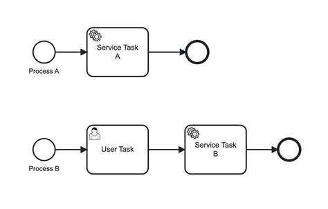 Process Engine 的图像结果