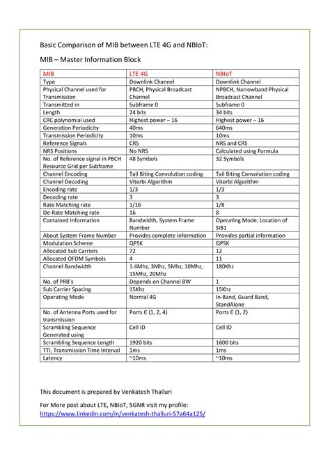 MIB_in_LTE_vs_NBIoT | PDF