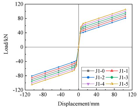 Numerical Analysis of Mechanical Behavior of Self-Centering Joint ...