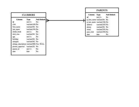 Image result for Database Computer Set Up