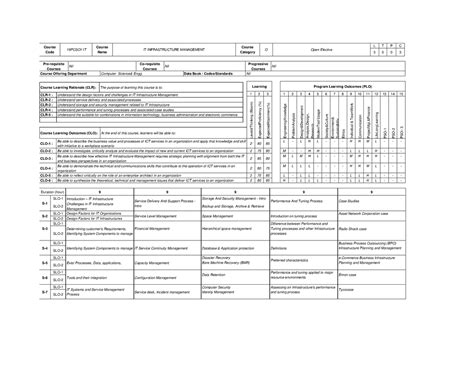19PCSO11T-IT Infrastructure Management - Course Code 19PCSO11T Course ...
