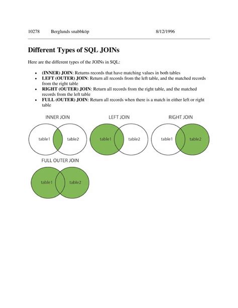 Image result for Orracle SQL Tutorial