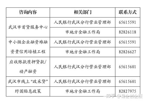 武汉市支持中小微企业和个体工商户贷款政策指南 - 知乎