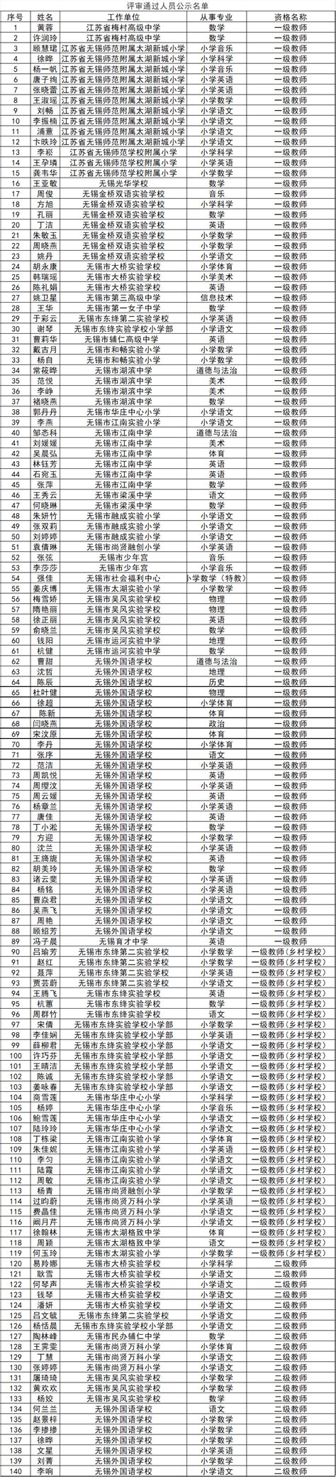 名单公示！近300名无锡老师…_腾讯新闻