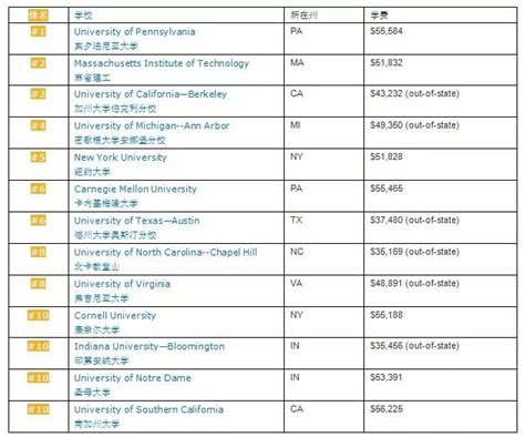 美国本科申请英国研究生，门槛有这些！ - 知乎